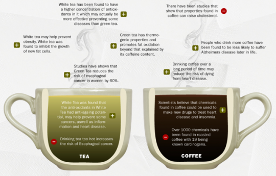 Health Benefits Of Coffee Vs Tea [infographic] The Java Jive